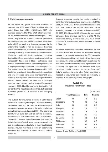 annual report 2008-09 - IRDA