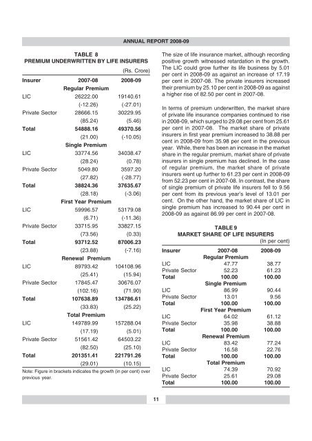 annual report 2008-09 - IRDA