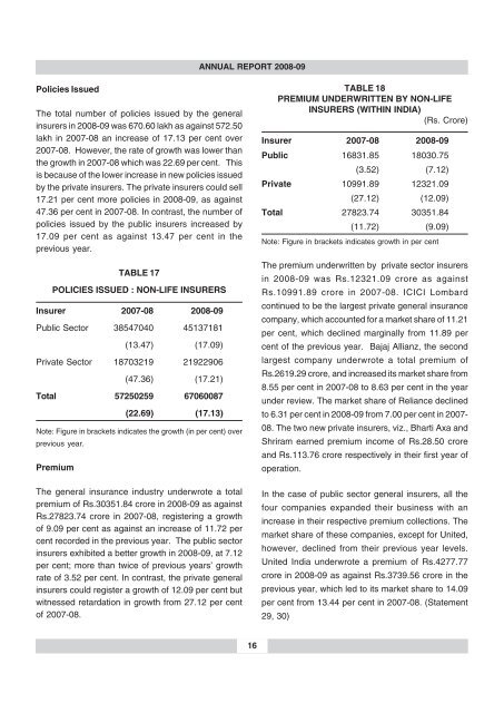 annual report 2008-09 - IRDA