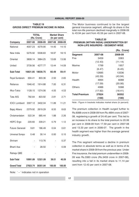 annual report 2008-09 - IRDA