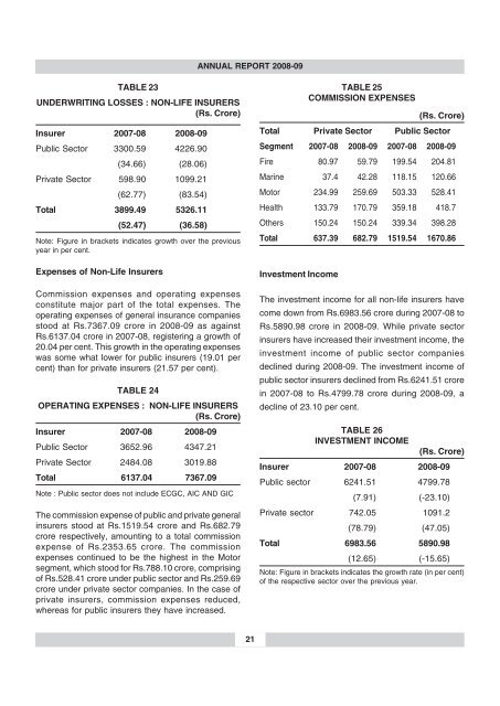 annual report 2008-09 - IRDA