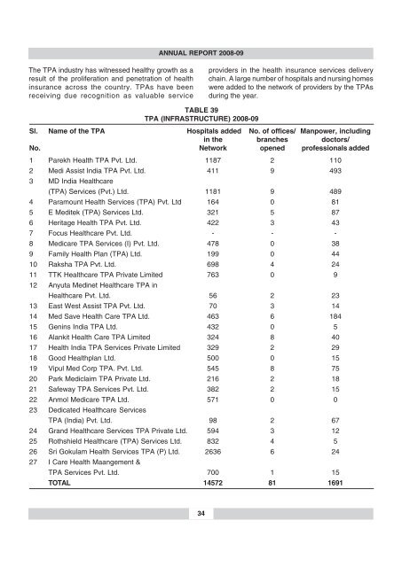 annual report 2008-09 - IRDA