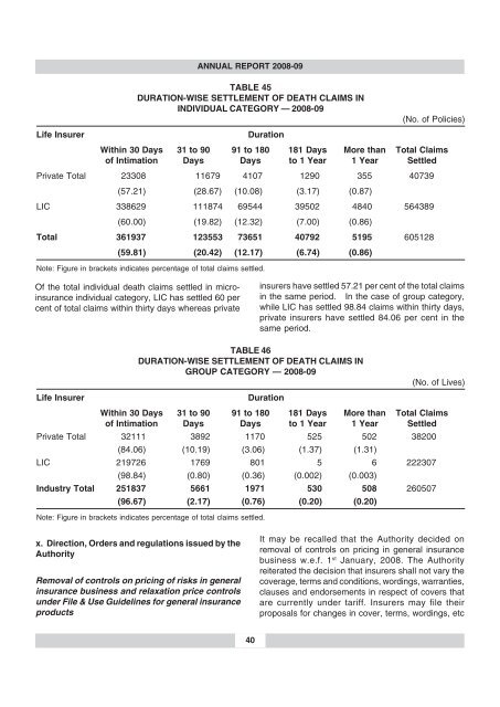 annual report 2008-09 - IRDA