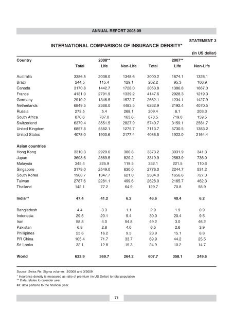 annual report 2008-09 - IRDA