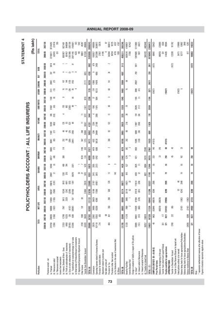 annual report 2008-09 - IRDA