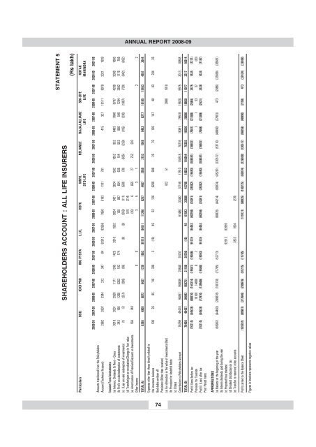 annual report 2008-09 - IRDA