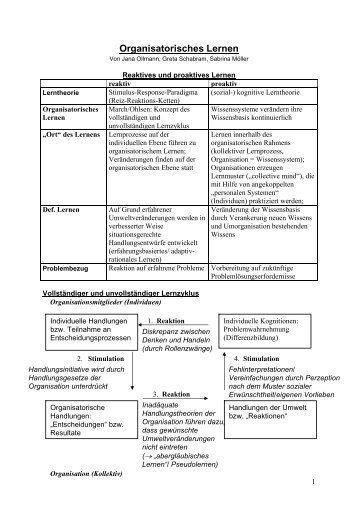 Organisatorisches Lernen