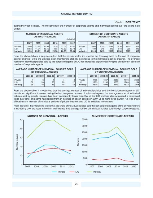 Download PDF - IRDA