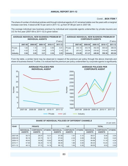 Download PDF - IRDA