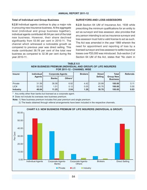 Download PDF - IRDA