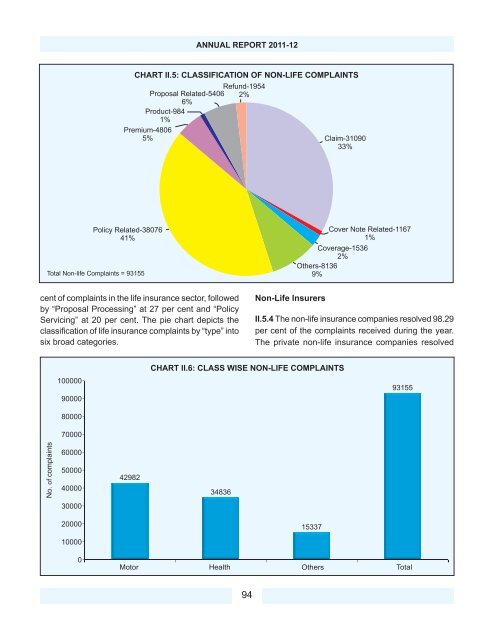 Download PDF - IRDA