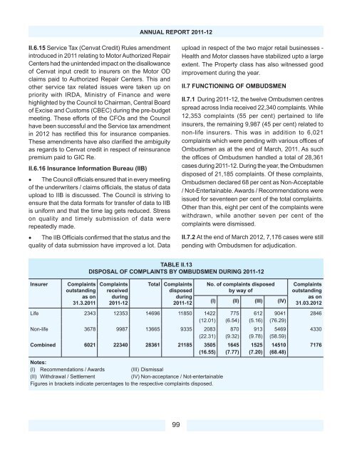 Download PDF - IRDA