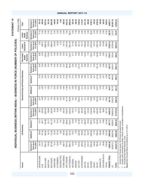 Download PDF - IRDA