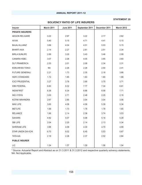 Download PDF - IRDA