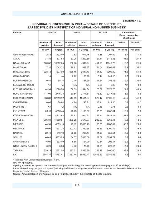 Download PDF - IRDA