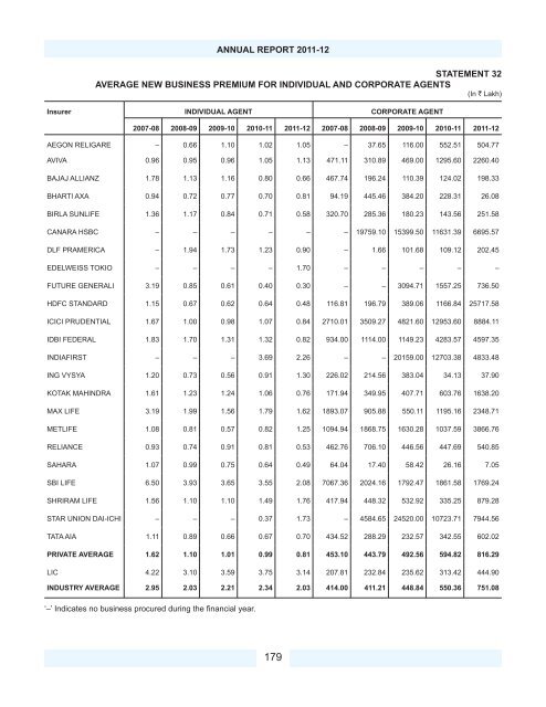 Download PDF - IRDA