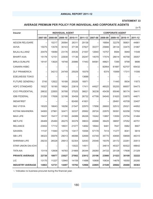 Download PDF - IRDA