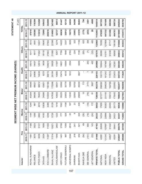 Download PDF - IRDA