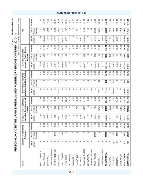 Download PDF - IRDA