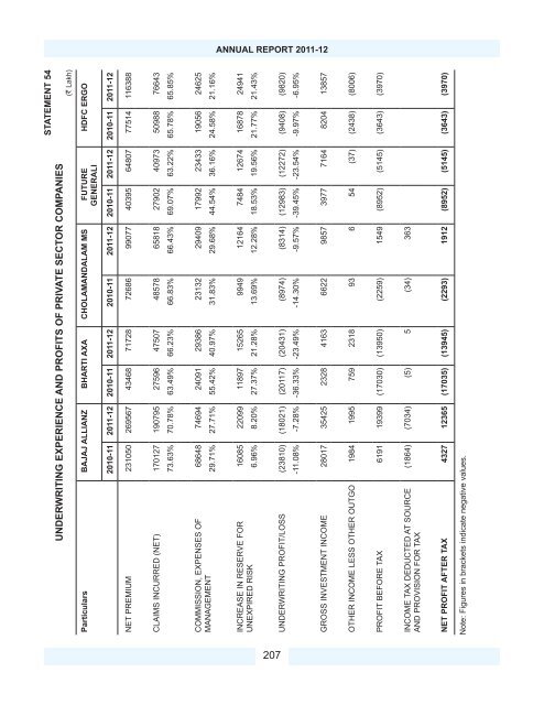 Download PDF - IRDA