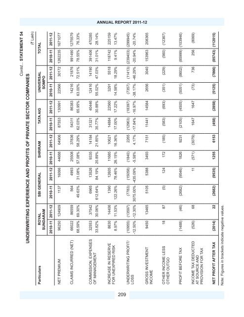 Download PDF - IRDA