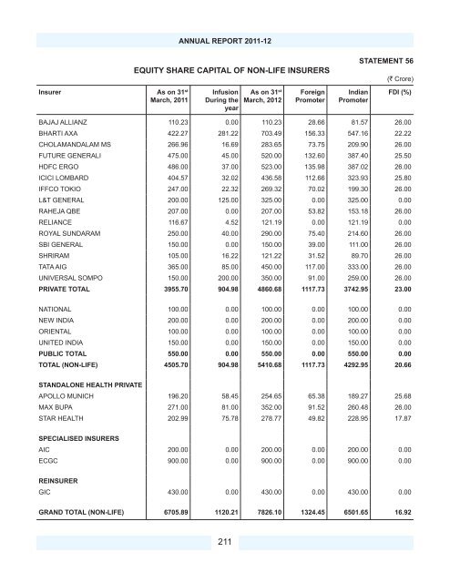 Download PDF - IRDA