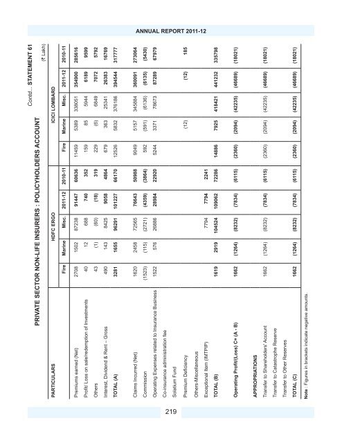 Download PDF - IRDA