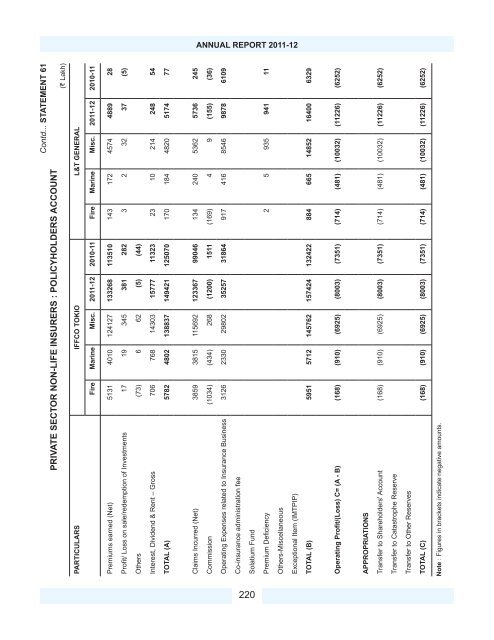 Download PDF - IRDA