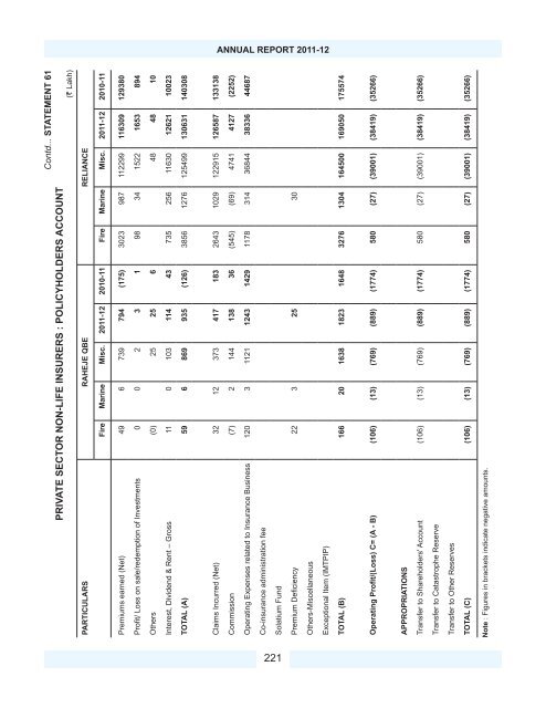 Download PDF - IRDA