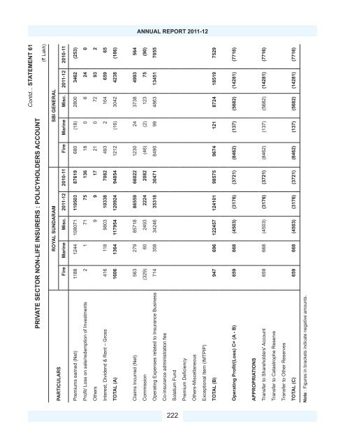 Download PDF - IRDA