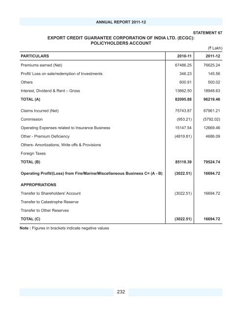 Download PDF - IRDA