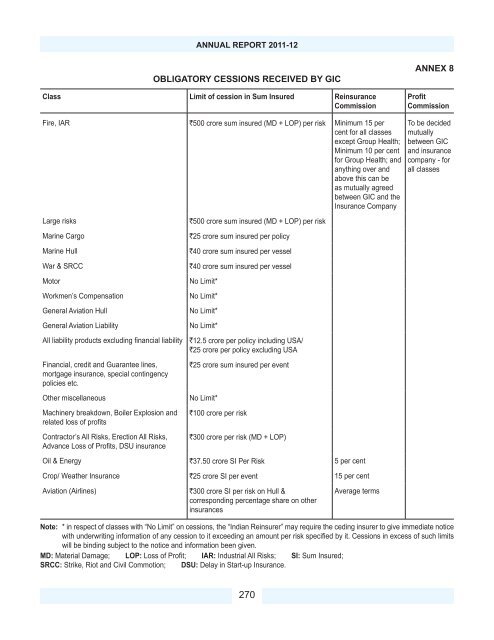 Download PDF - IRDA