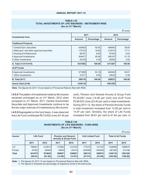 Download PDF - IRDA