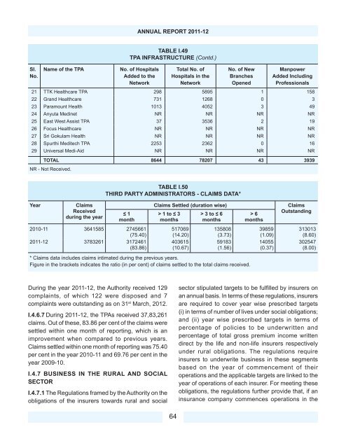 Download PDF - IRDA