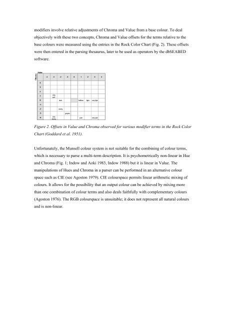 Munsell Colors in GSA Document.pdf