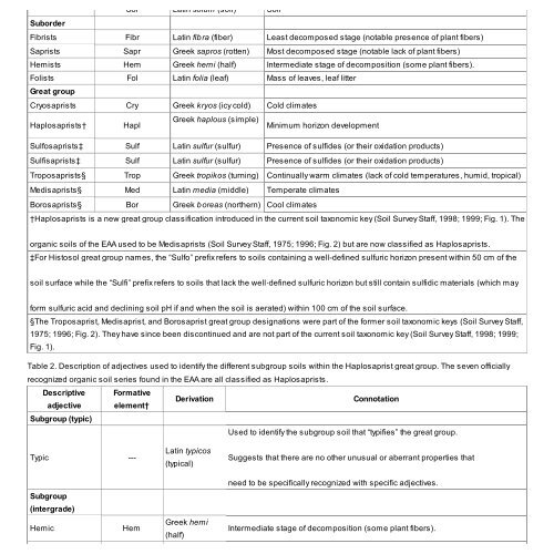 SSAGR246_AG151_ Application of the Soil Taxonomy Key to the ...