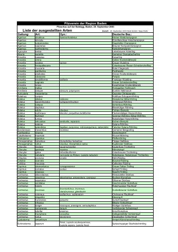 Liste (pdf) - Pilzverein Region Baden