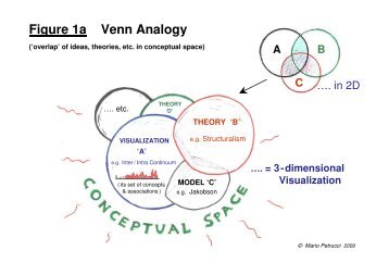Figure 1a Venn Analogy ('overlap' of ideas, theories ... - Mario Petrucci
