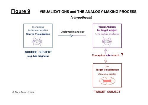 Figure 1a Venn Analogy ('overlap' of ideas, theories ... - Mario Petrucci