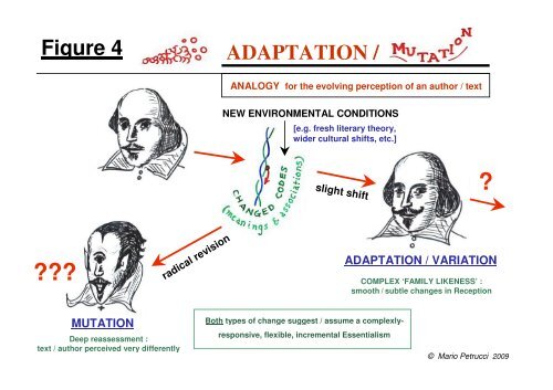 Figure 1a Venn Analogy ('overlap' of ideas, theories ... - Mario Petrucci