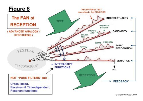 Figure 1a Venn Analogy ('overlap' of ideas, theories ... - Mario Petrucci