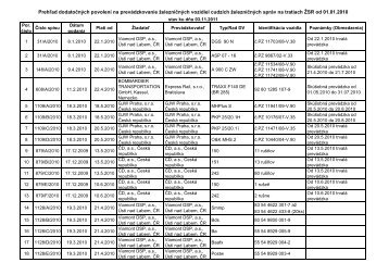 Zoznam dodatoÄnÃ½ch povolenÃ­ na prevÃ¡dzku Å½V cudzÃ­ch ... - urzd.sk