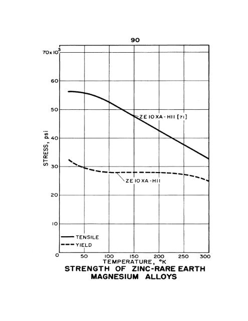 impact energy of aisi 3o2 stainless steel - Digital Collections