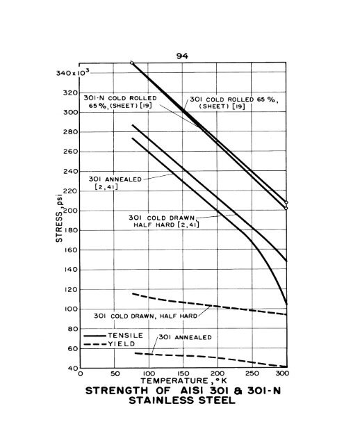 impact energy of aisi 3o2 stainless steel - Digital Collections