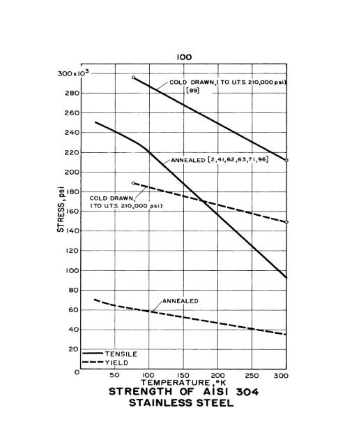 impact energy of aisi 3o2 stainless steel - Digital Collections