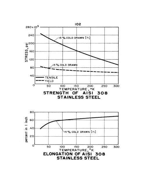 impact energy of aisi 3o2 stainless steel - Digital Collections