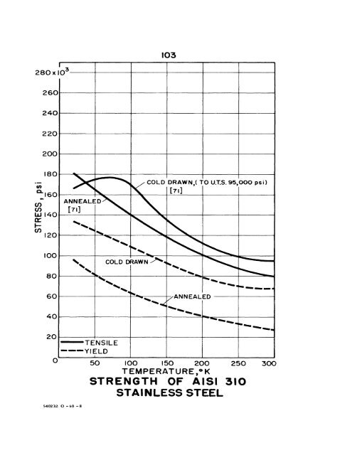 impact energy of aisi 3o2 stainless steel - Digital Collections