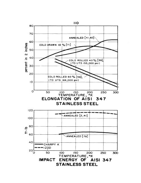 impact energy of aisi 3o2 stainless steel - Digital Collections