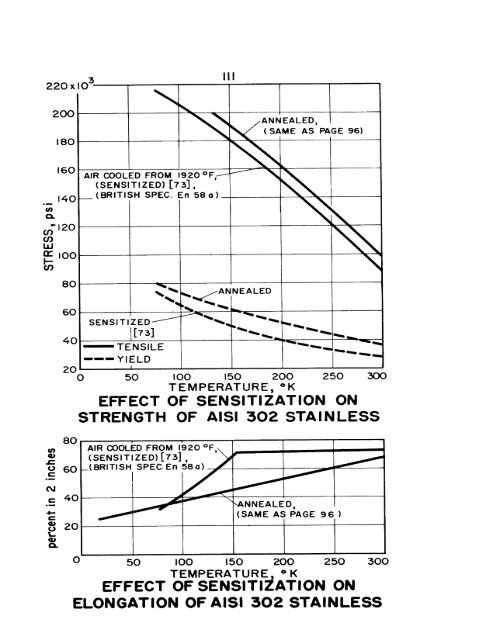 impact energy of aisi 3o2 stainless steel - Digital Collections