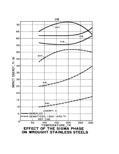 impact energy of aisi 3o2 stainless steel - Digital Collections